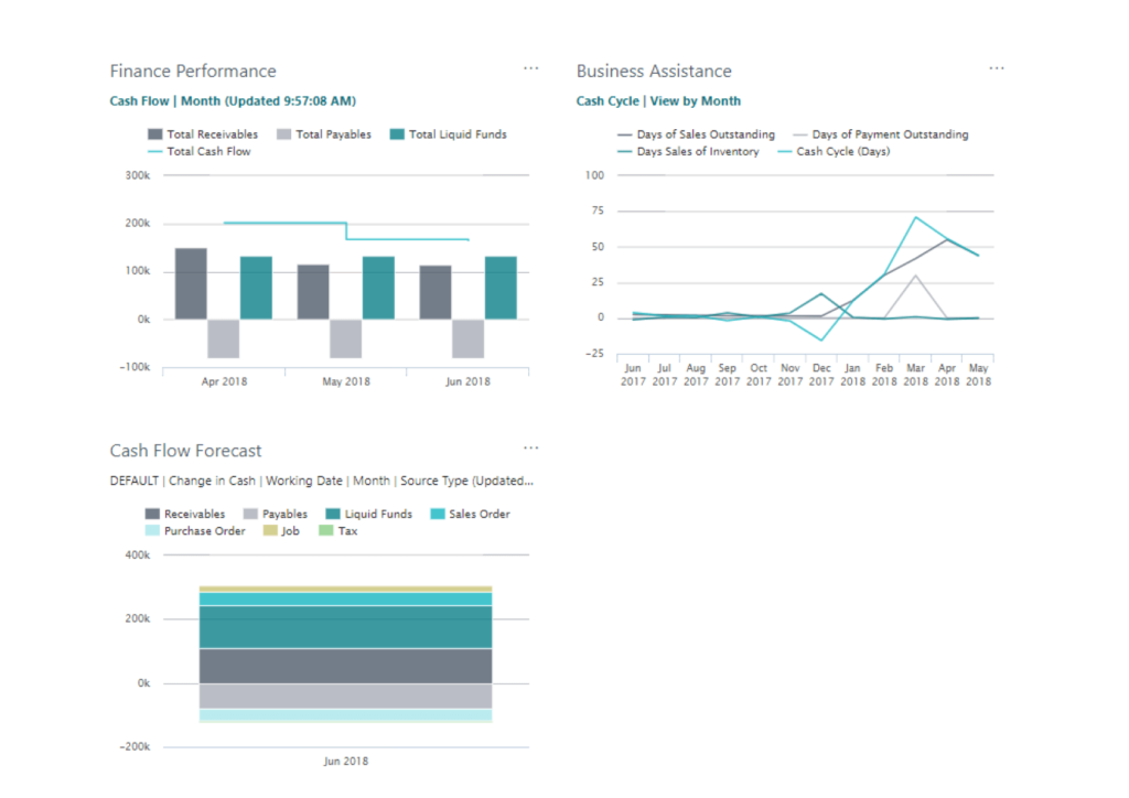 ERP Cloud : Finances