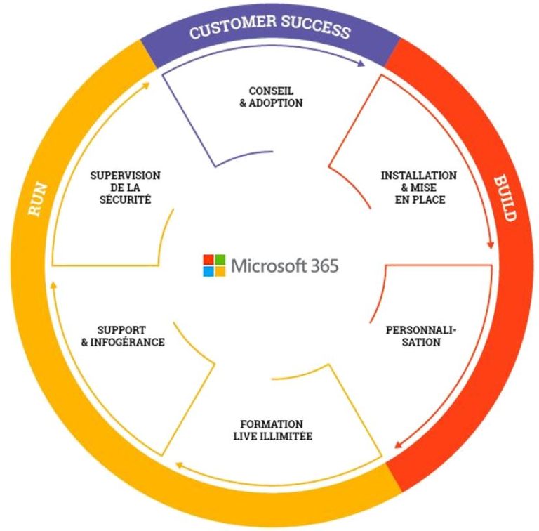 Microsoft 365 : office pack