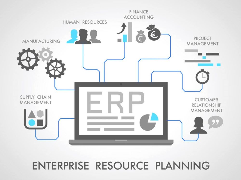 Solution ERP connectée aux outils Microsoft