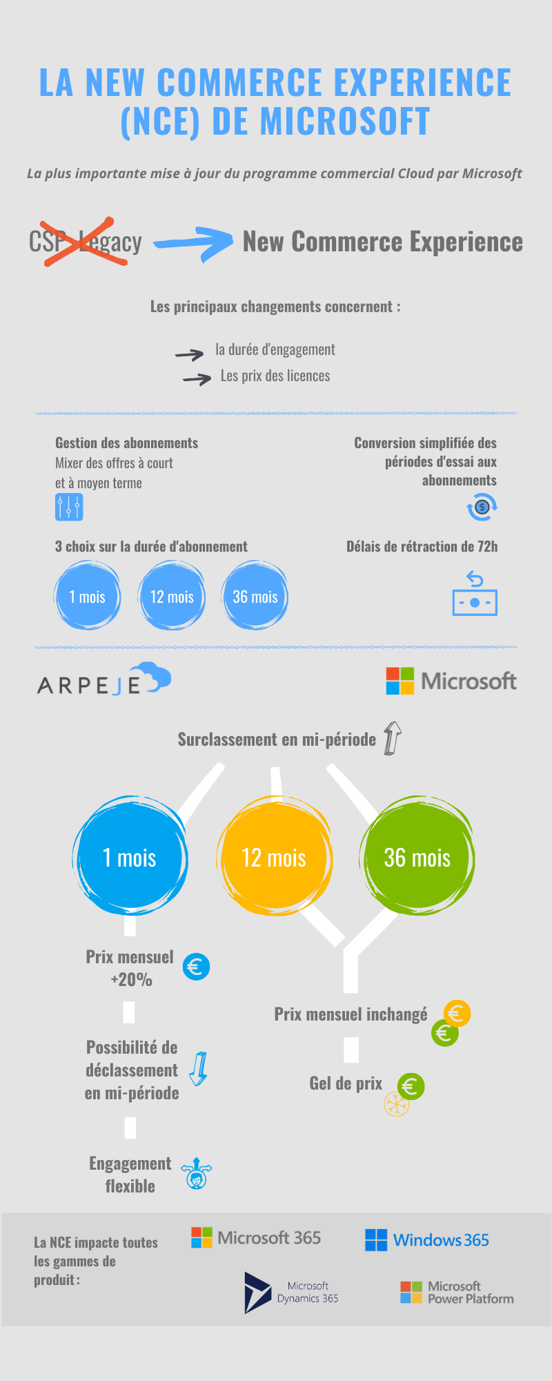 La New Commerce experience par microsoft (17)