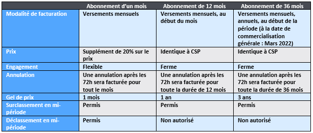 image tableau gestion abonnement